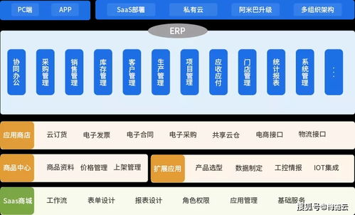 進銷存管理如何賦能中小企業(yè)及單位后勤管理服務(wù)